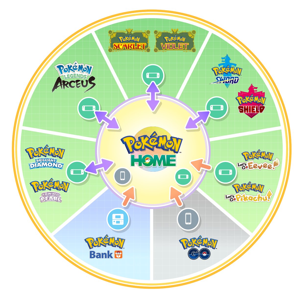 All you need to know about Pokémon HOME update to version 3.0.0! - Victory  Road